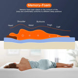 6/8/10/12 inch Gel Memory Foam Mattress for Cool Sleep & Pressure Relief